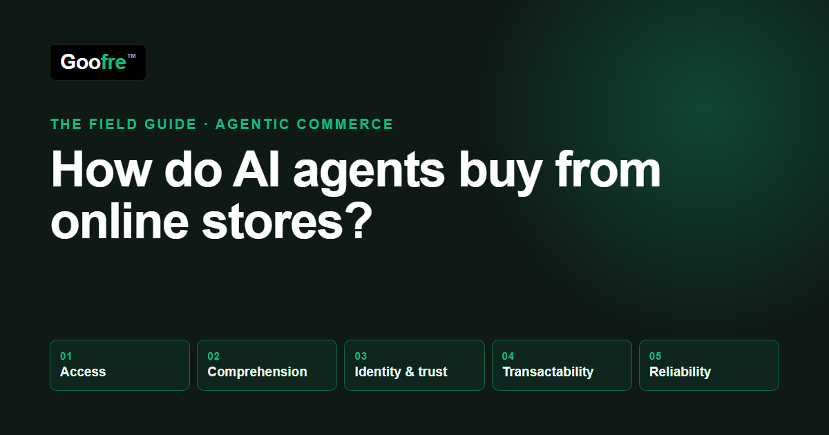 How do AI agents buy from online stores? The five layers: access, comprehension, identity and trust, transactability, reliability.